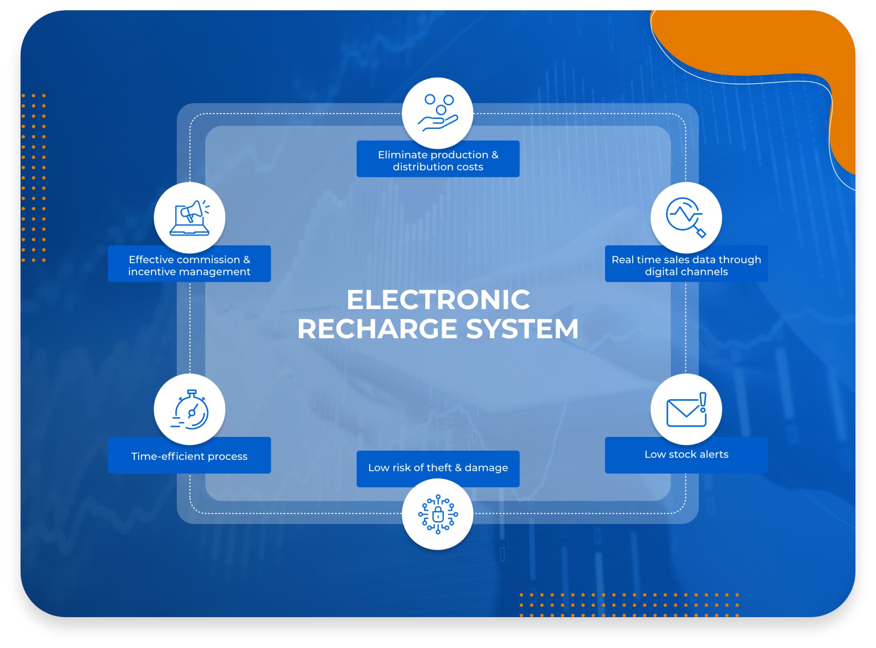 Digitization Airtime Recharge