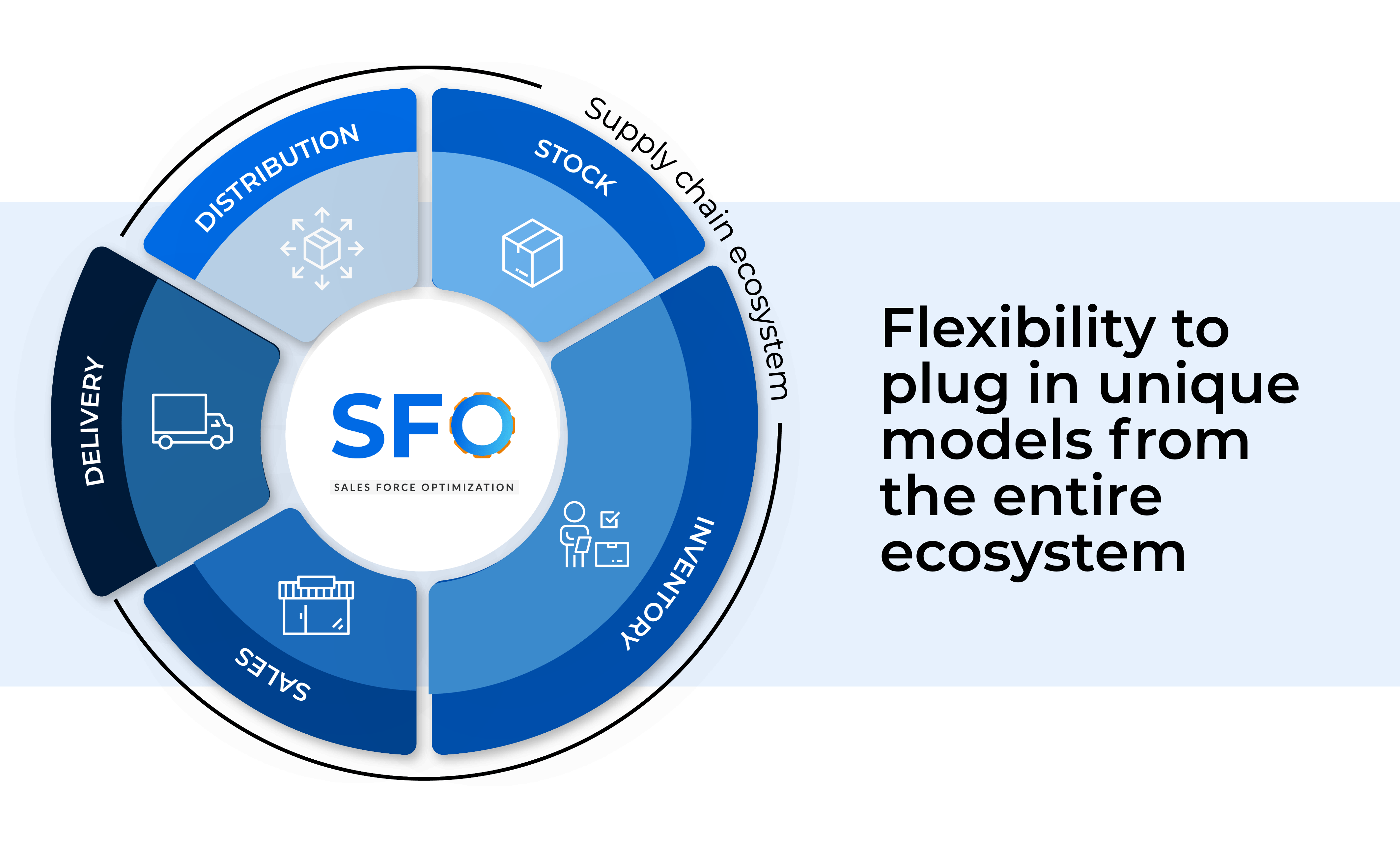 Sales Force Optimization