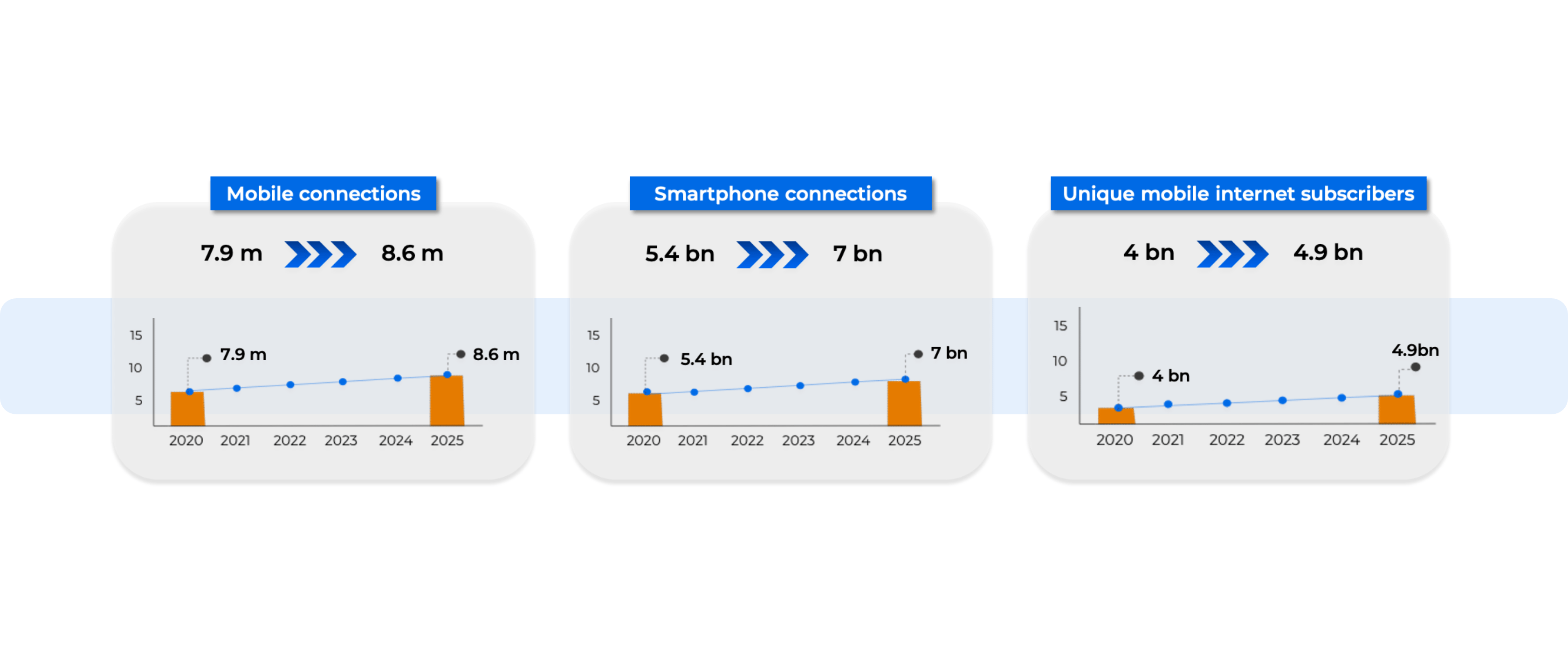 Pandemic impact on telecoms
