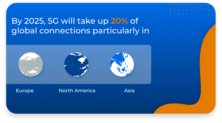 Global mobile connections