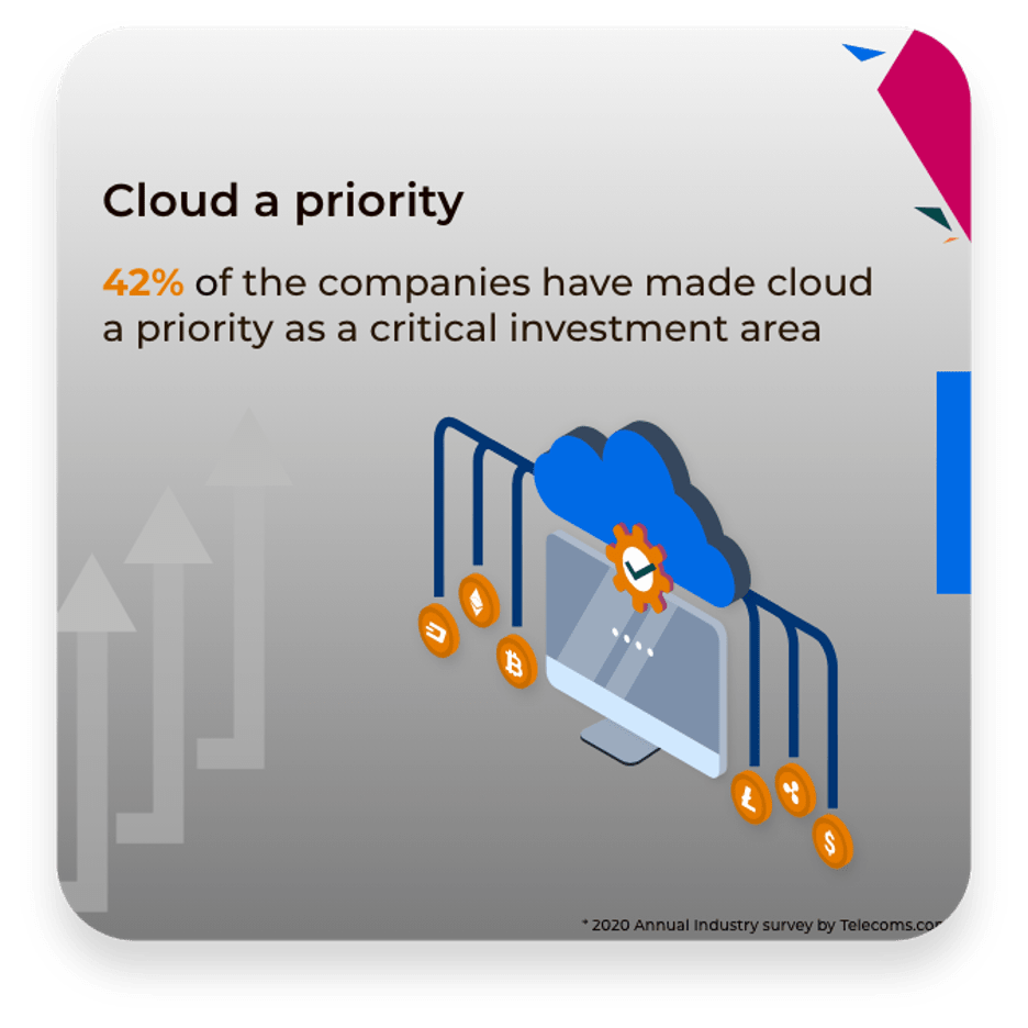 Cloud services emerging technologies 2023