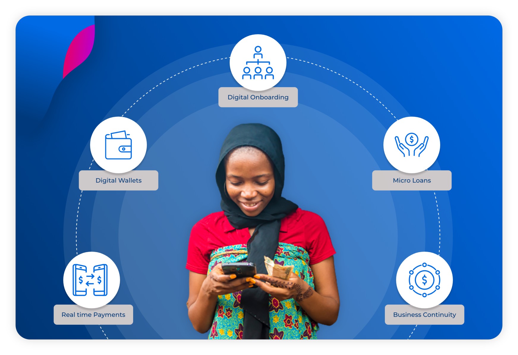 Mobile Financial Services