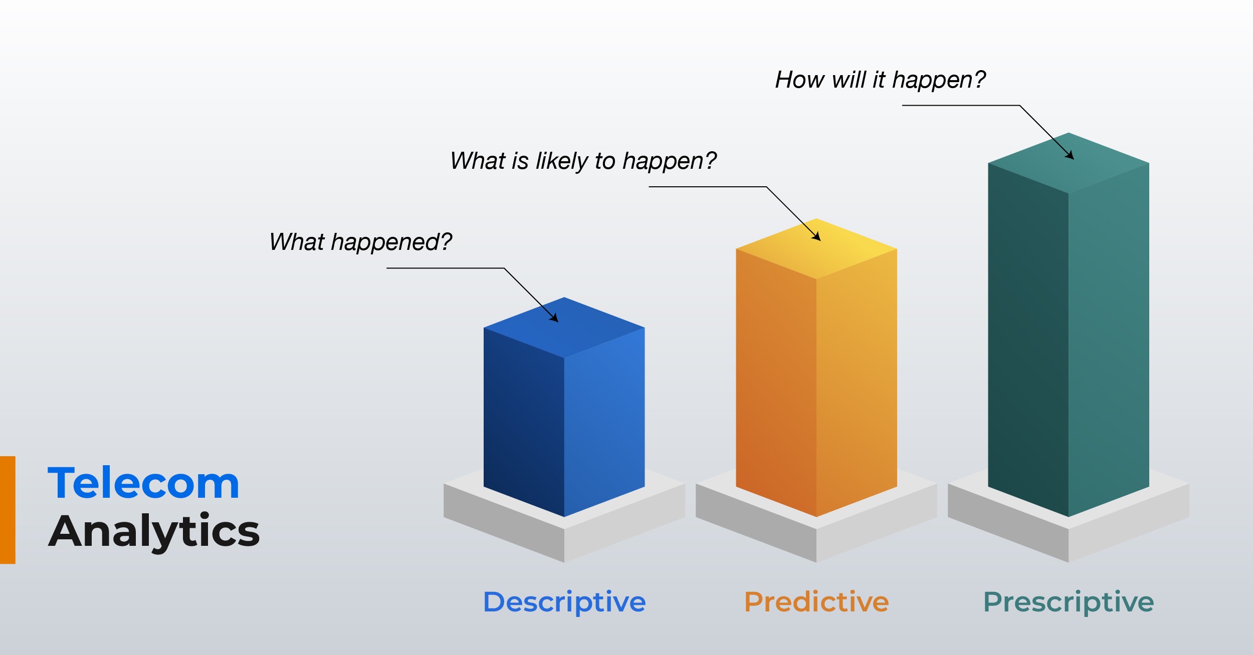 Data Analytics