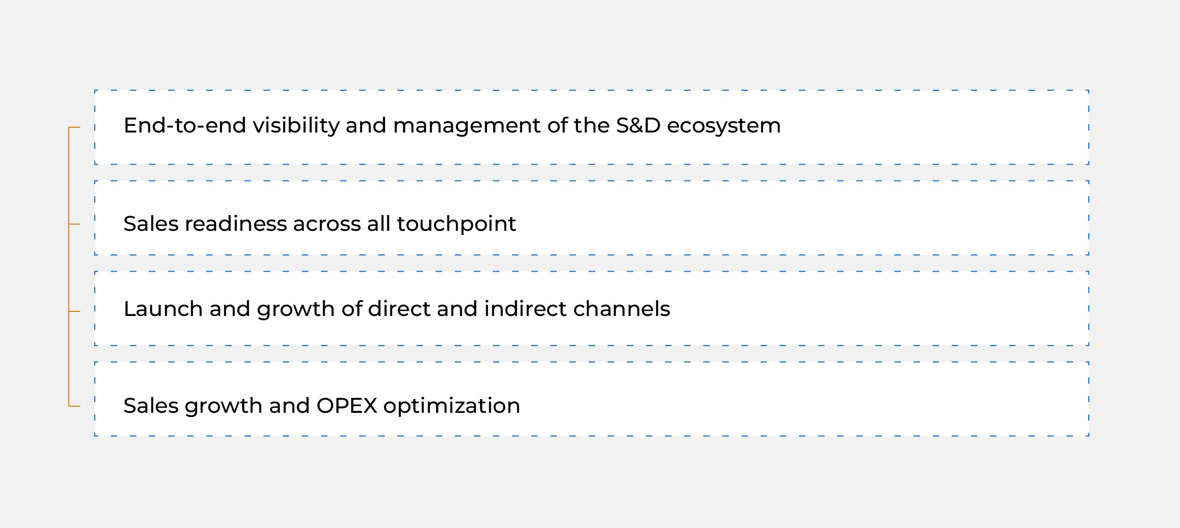 Immediate next steps of telecom operators