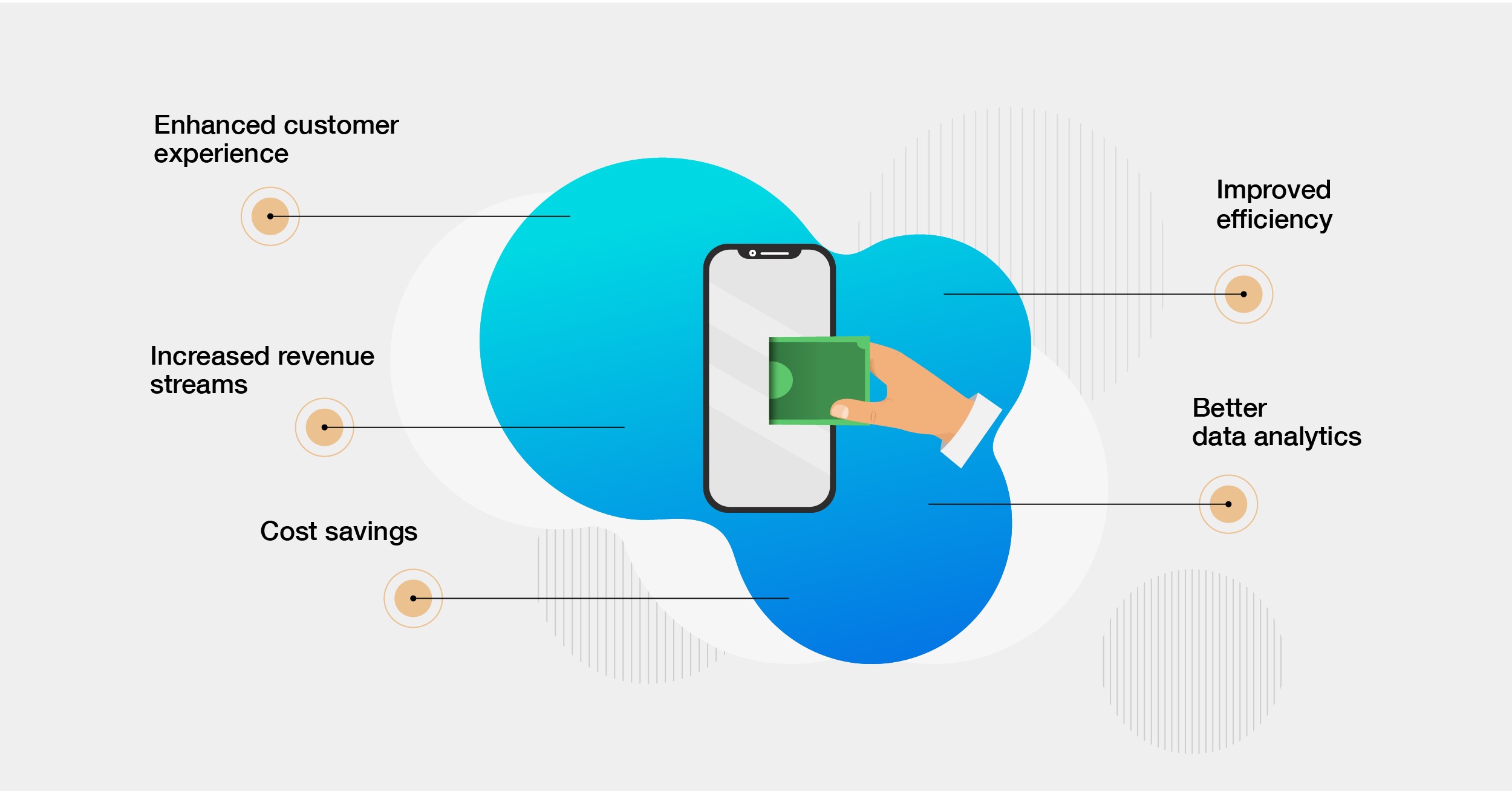 Digital airtime recharge in prepaid markets