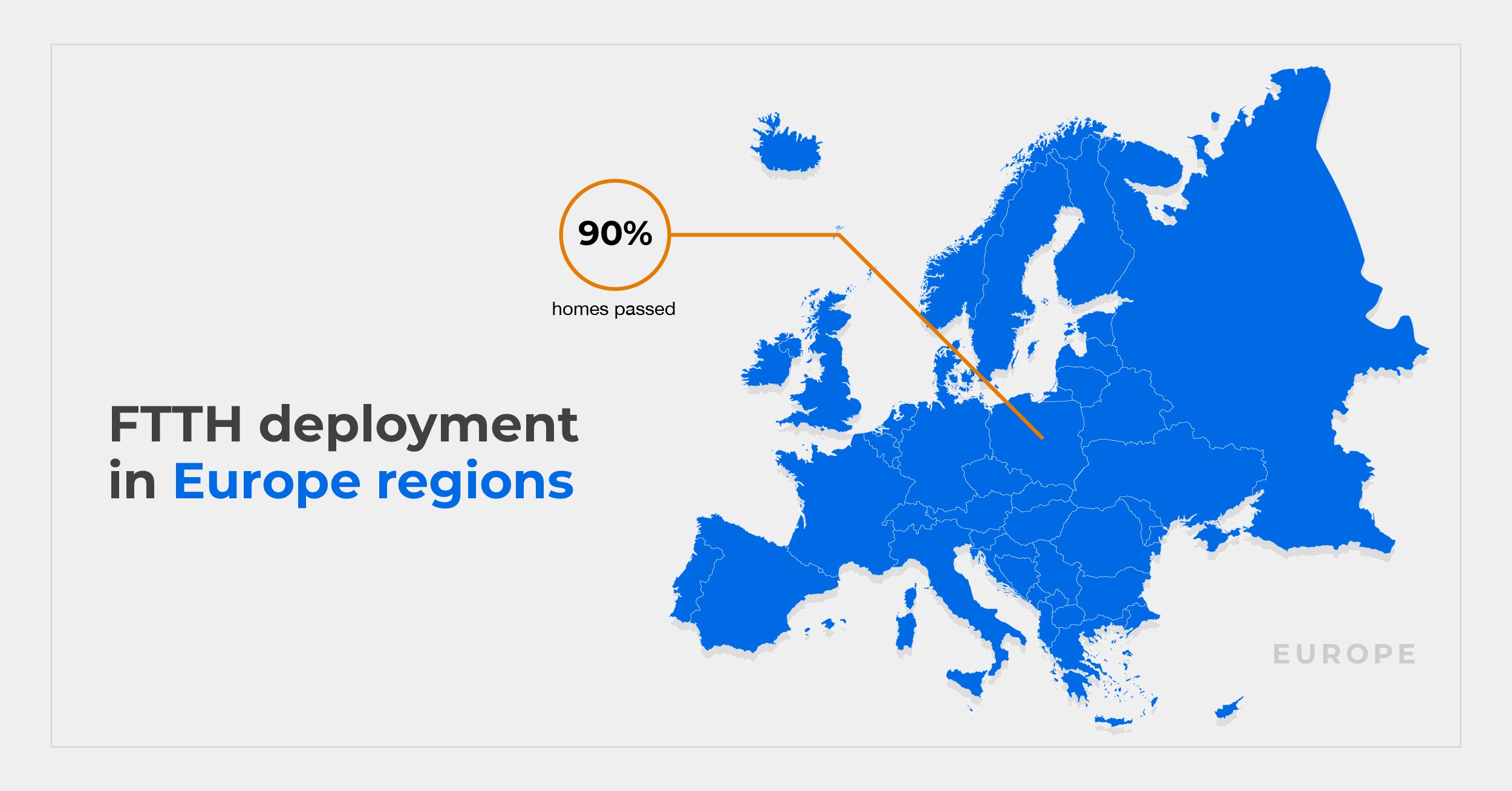 FTTH in Europe